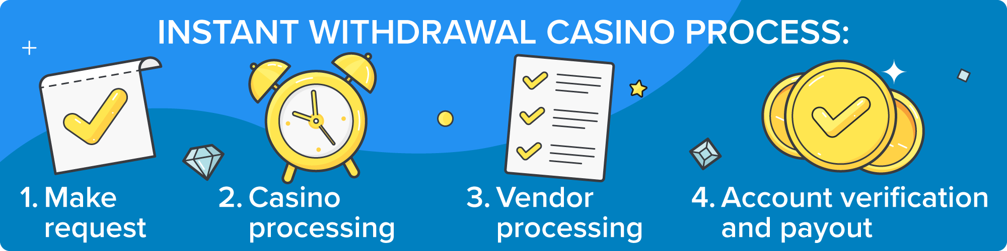 xgame withdrawal process
